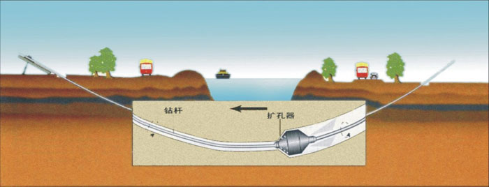 武汉塑料非开挖